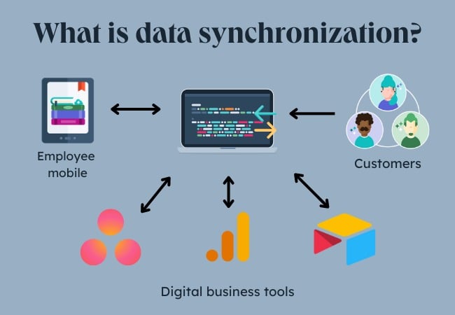 Exportar y sincronizar datos entre sistemas